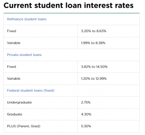 Financial Assistance & Discount Guide For Low Income Students - DealAid
